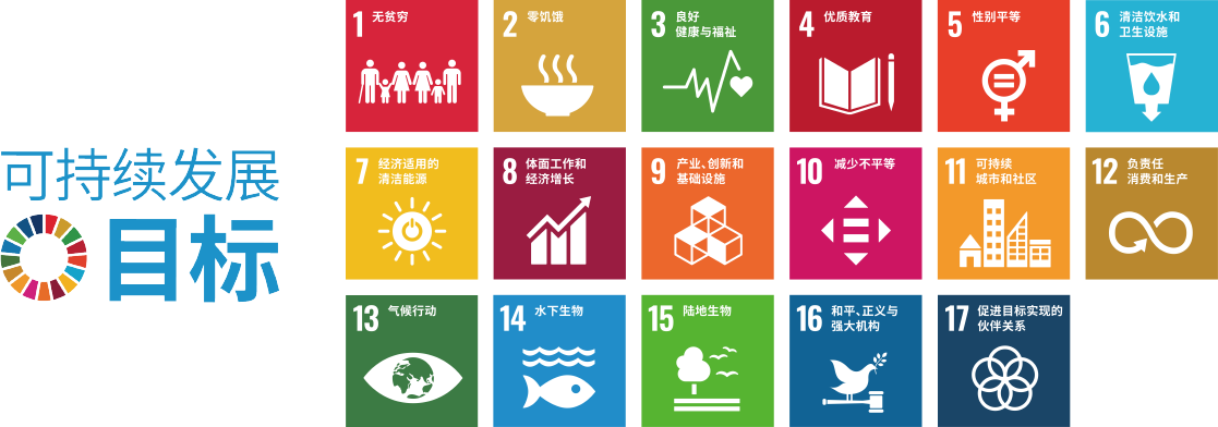 SDGs