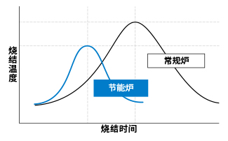 节能炉(开发形象图)）