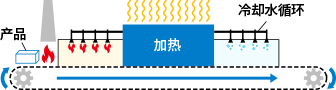 常规炉(形象图)