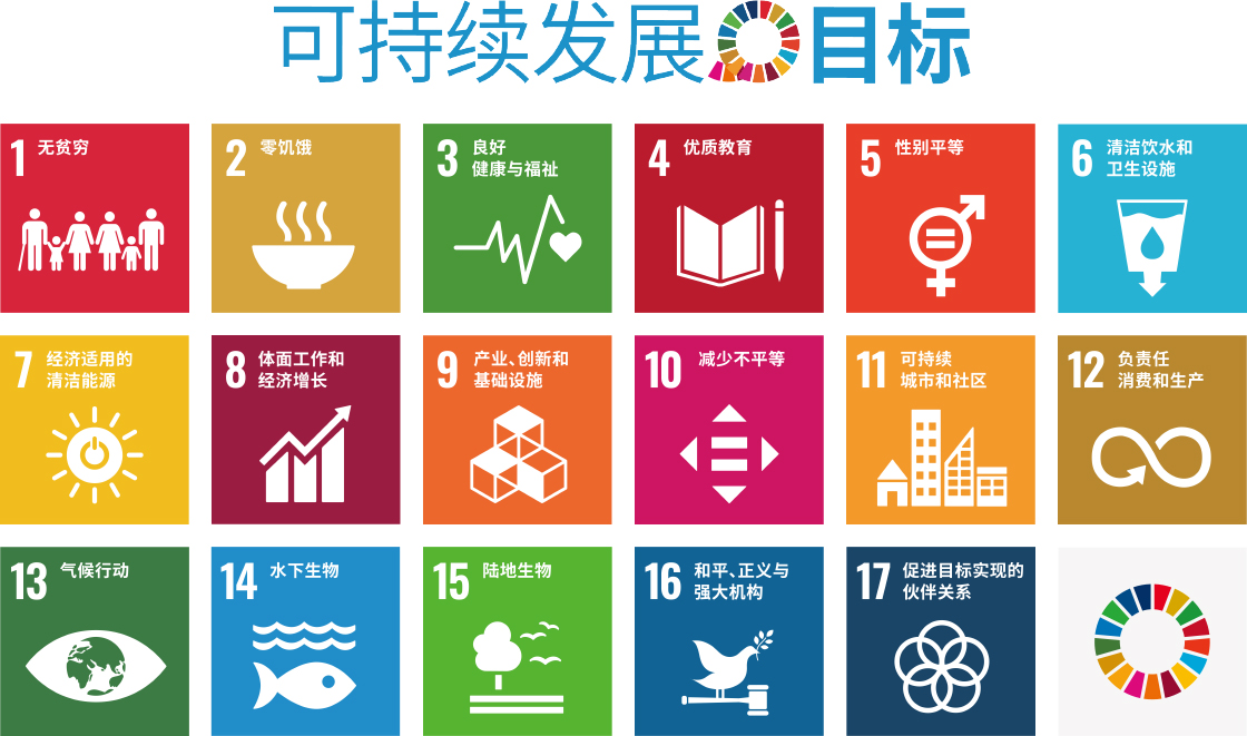 什么是SDGs?