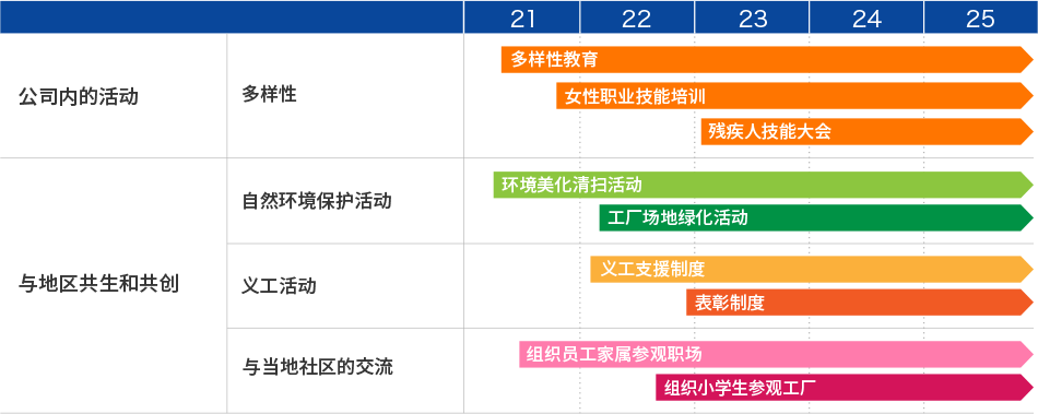 今后的计划日程